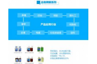 為什么總氮超標,氨氮不一定超標?
